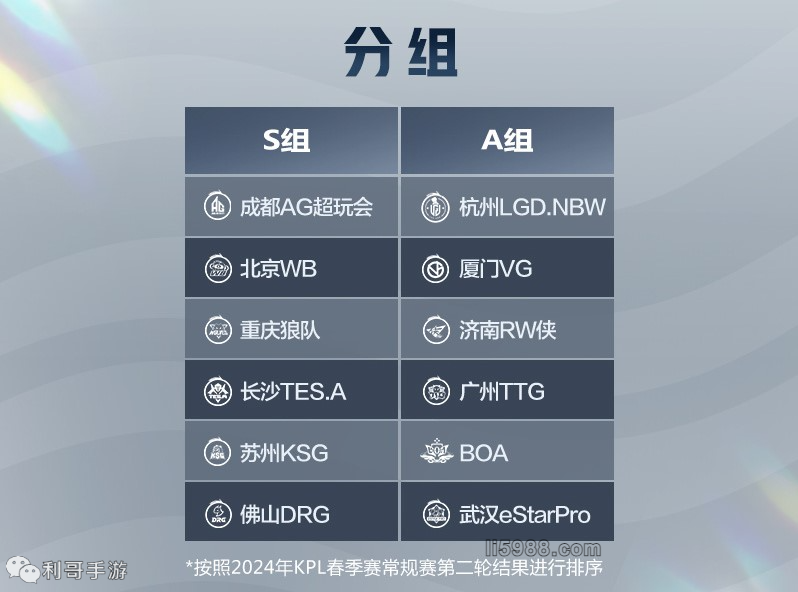 在竞争者们