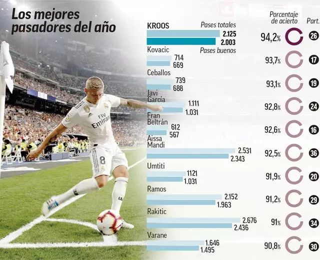 本赛季已在 本赛季已在